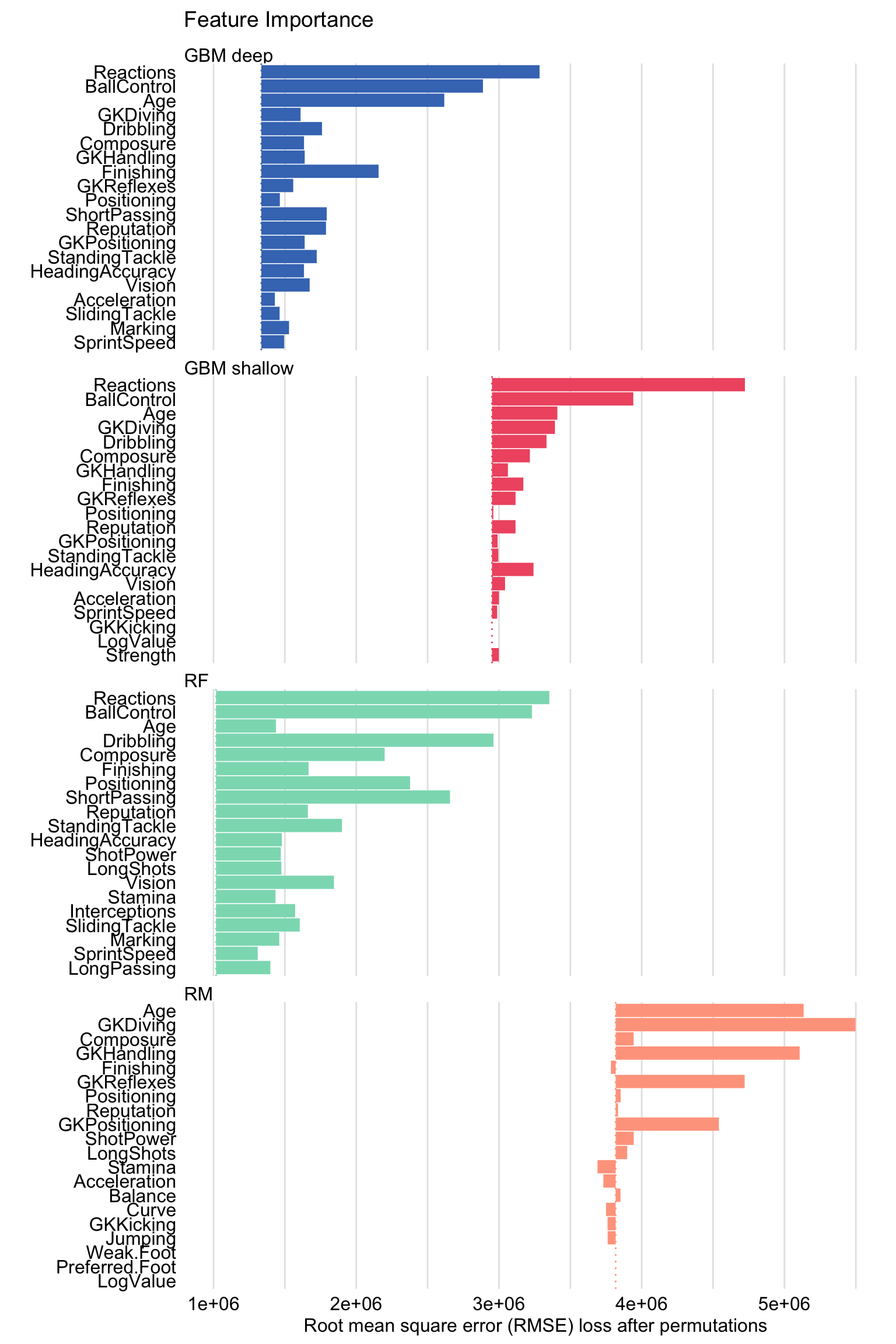 FIFA 19 Player Data Analysis