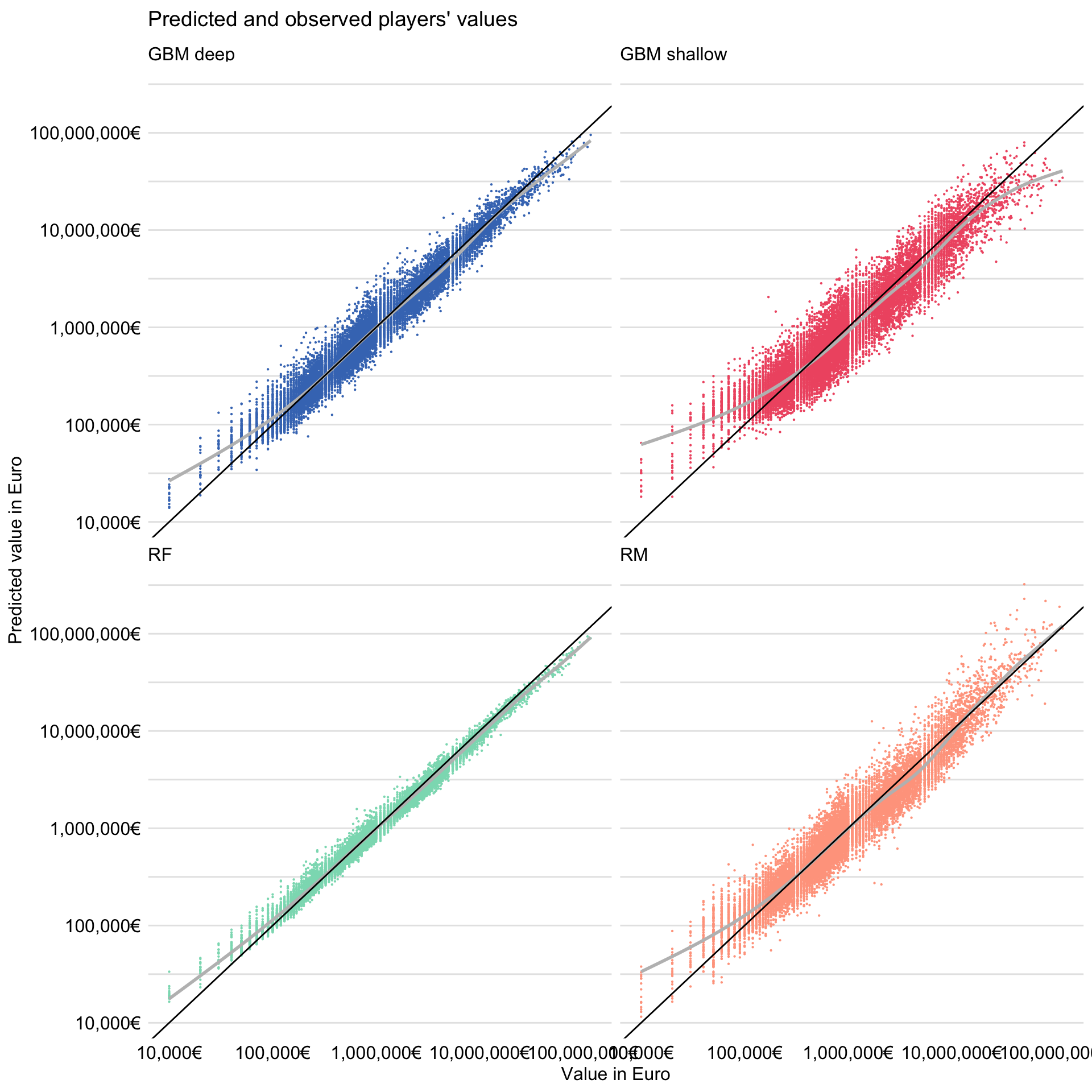 FIFA 19 Player Data Analysis