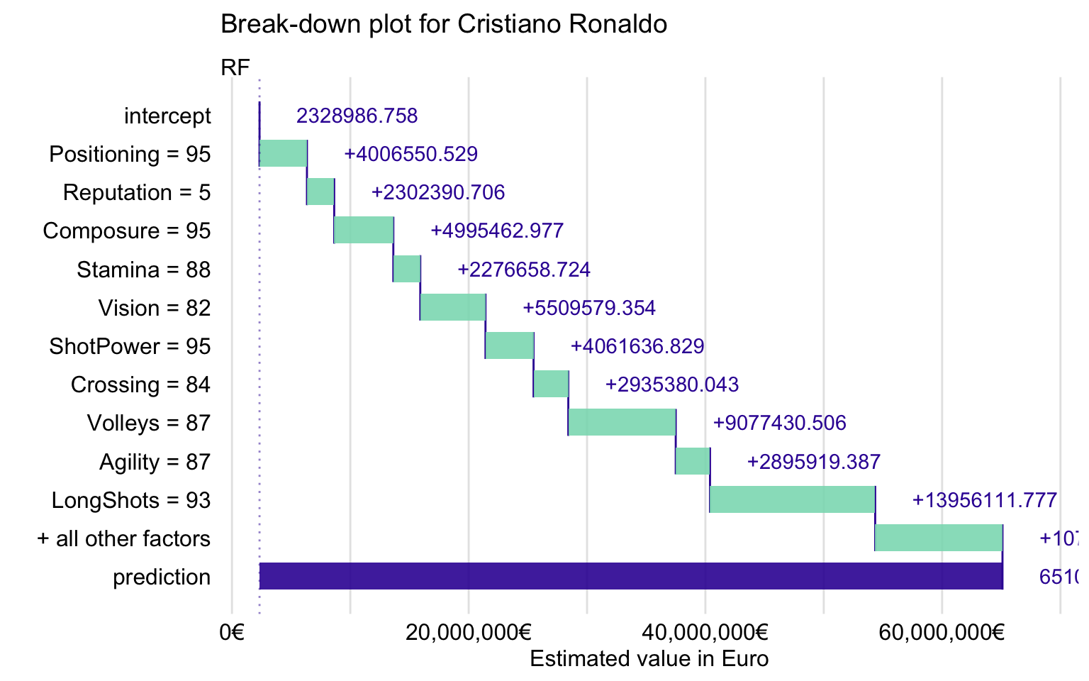 Combining Python and R for FIFA Football World Ranking Analysis