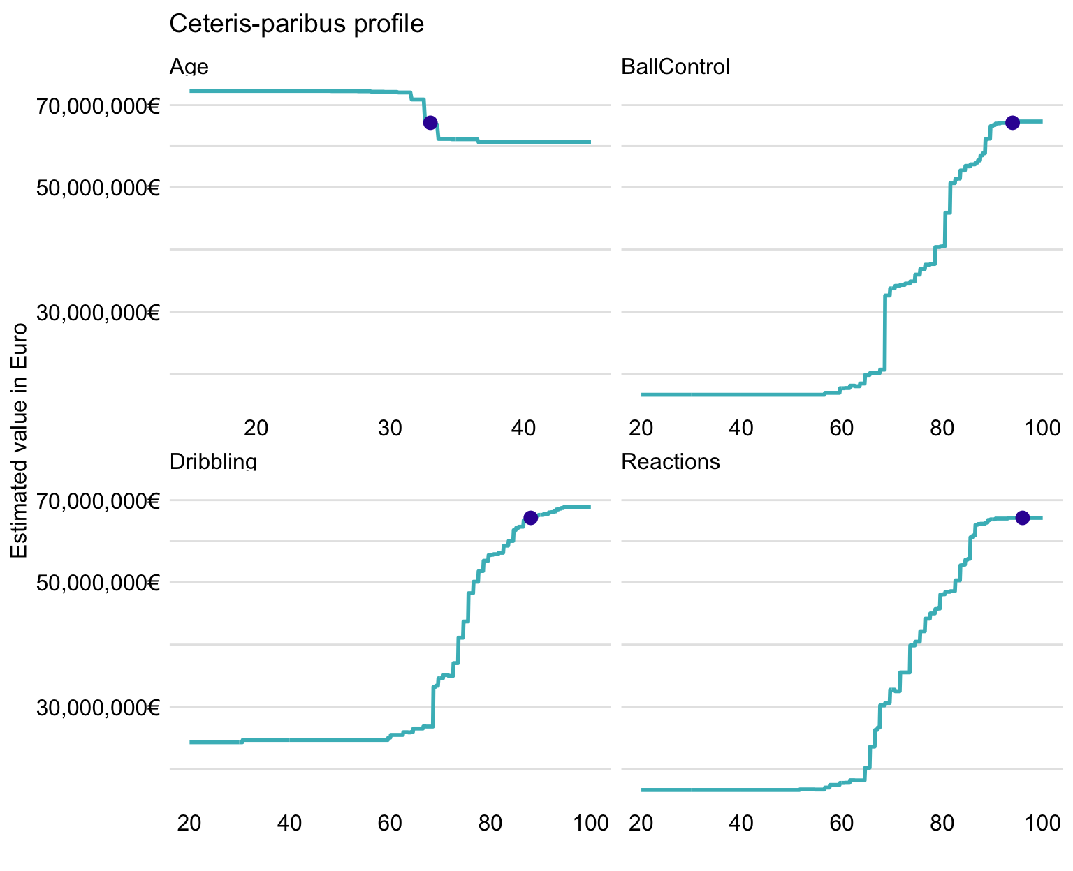 Combining Python and R for FIFA Football World Ranking Analysis