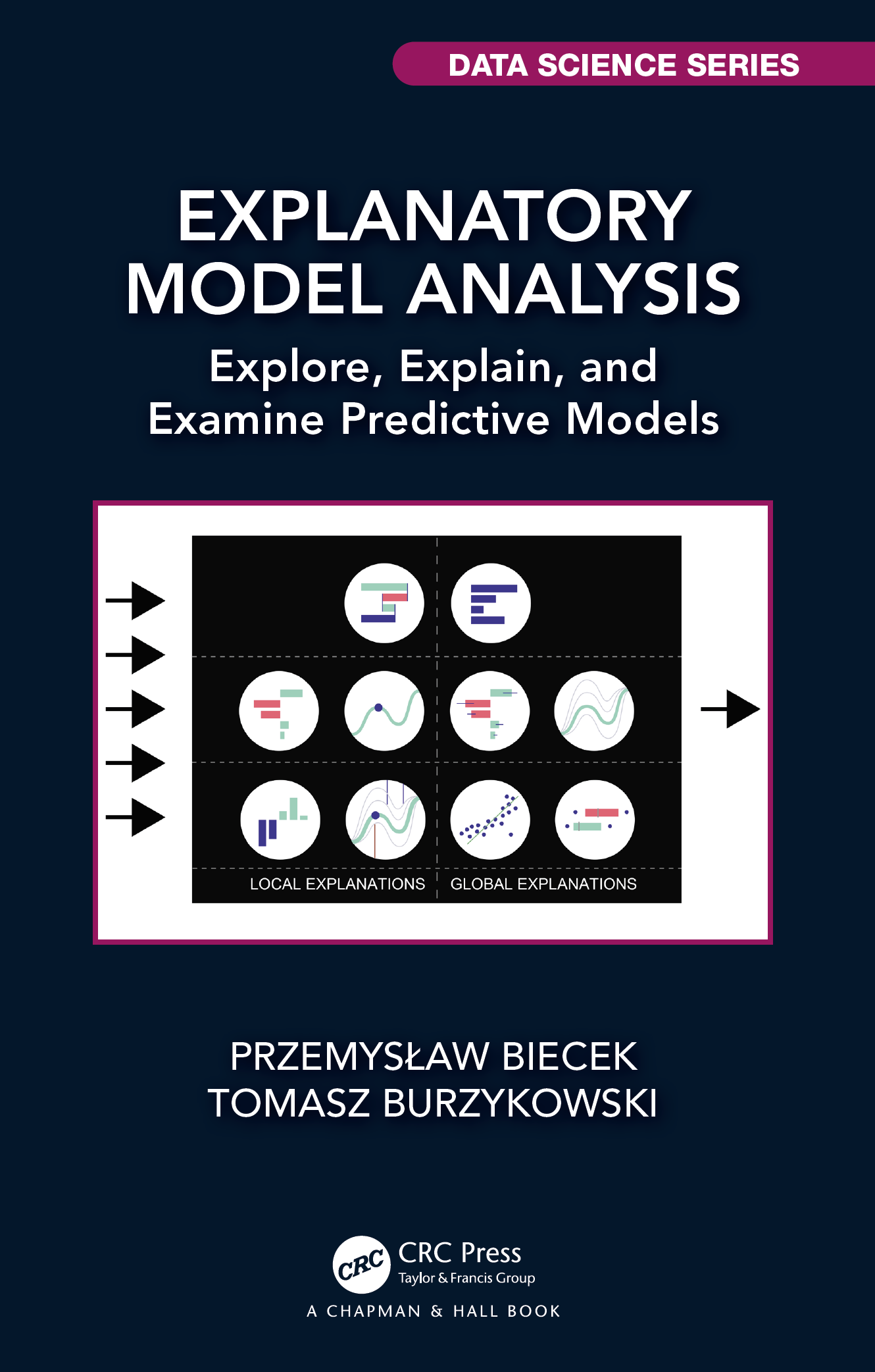 model development in data analysis example